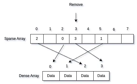 Sparse Array Remove 1