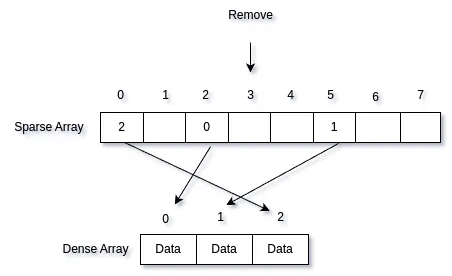 Sparse Array Remove 2