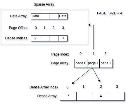 Sparse Array Remove 2