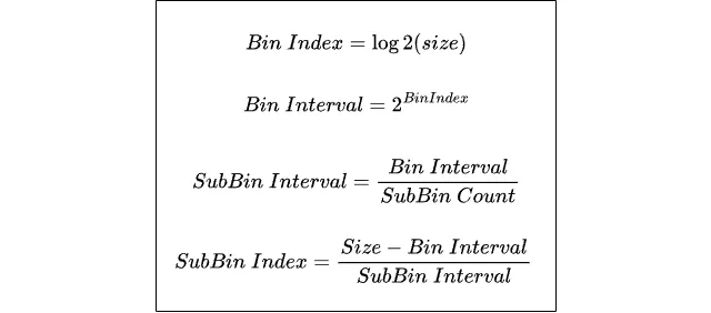 Bin Formulas